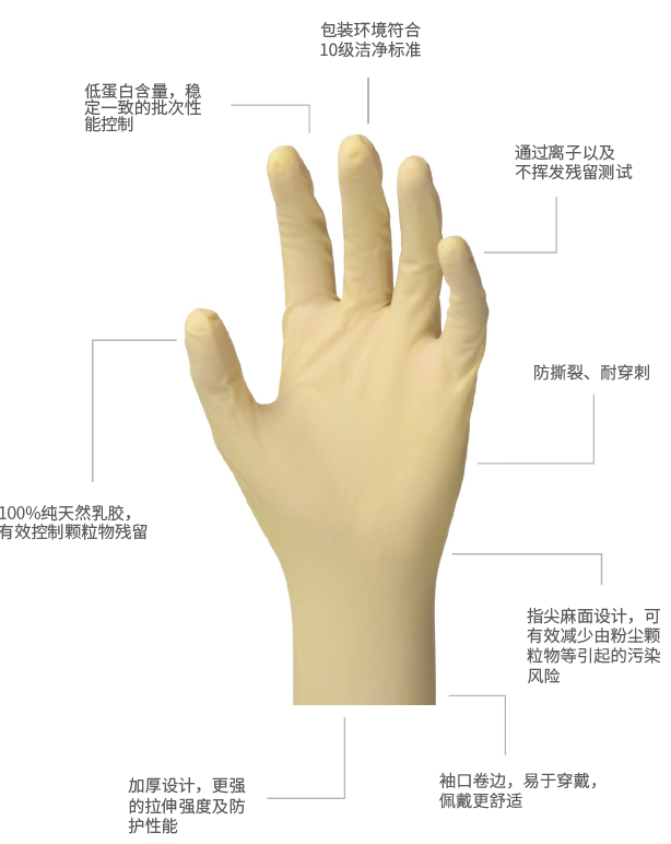 无菌手套3.png